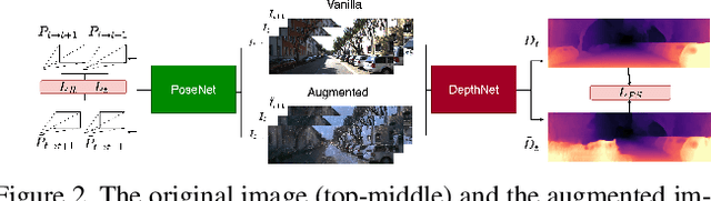 Figure 3 for Self-supervised Monocular Depth Estimation: Let's Talk About The Weather
