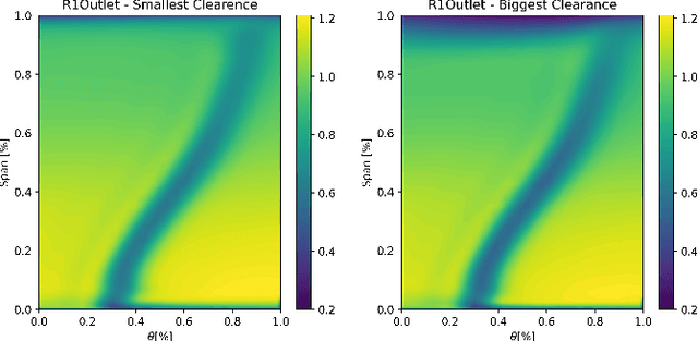 Figure 3 for C(NN)FD -- a deep learning framework for turbomachinery CFD analysis