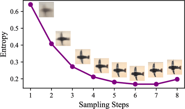 Figure 3 for Accelerating Diffusion Sampling with Classifier-based Feature Distillation