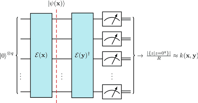 Figure 1 for Quantum Kernel Alignment with Stochastic Gradient Descent