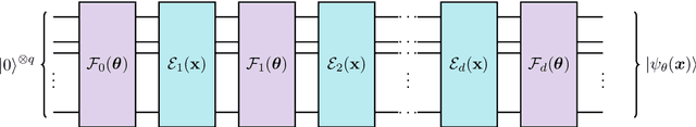 Figure 2 for Quantum Kernel Alignment with Stochastic Gradient Descent