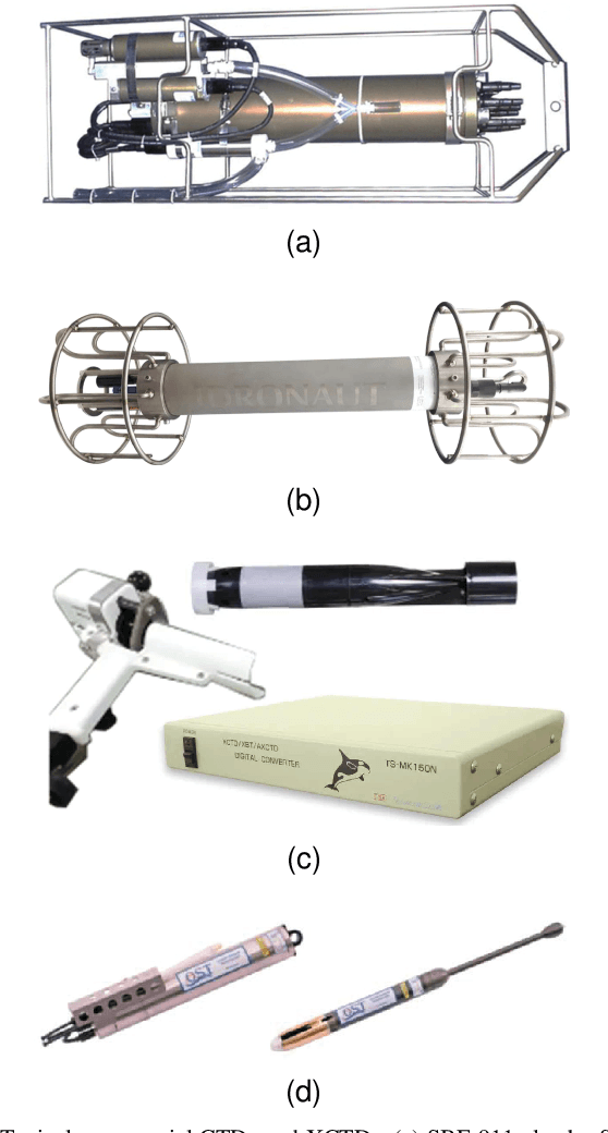Figure 1 for Underwater Sound Speed Profile Construction: A Review