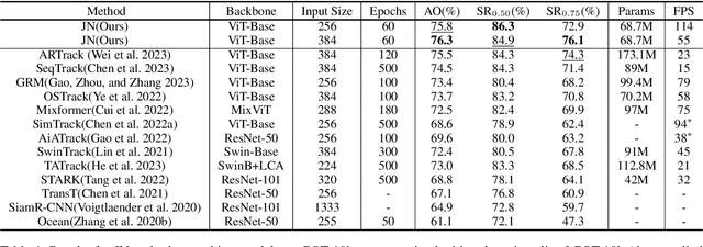 Figure 2 for Towards Efficient Training with Negative Samples in Visual Tracking