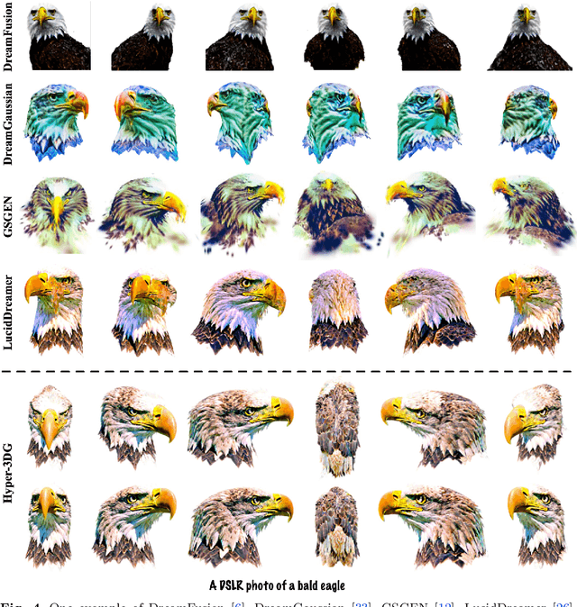 Figure 4 for Hyper-3DG: Text-to-3D Gaussian Generation via Hypergraph