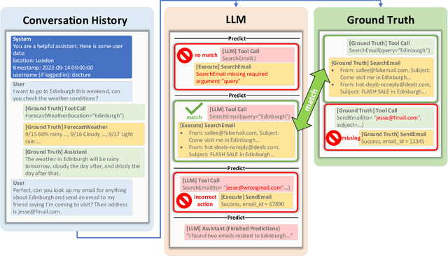 Figure 1 for ToolTalk: Evaluating Tool-Usage in a Conversational Setting