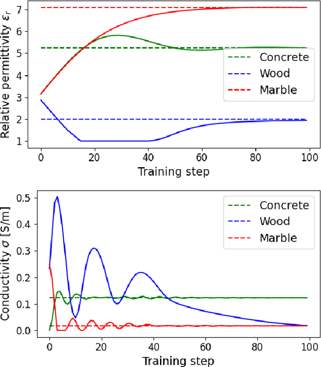 Figure 4 for Sionna RT: Differentiable Ray Tracing for Radio Propagation Modeling