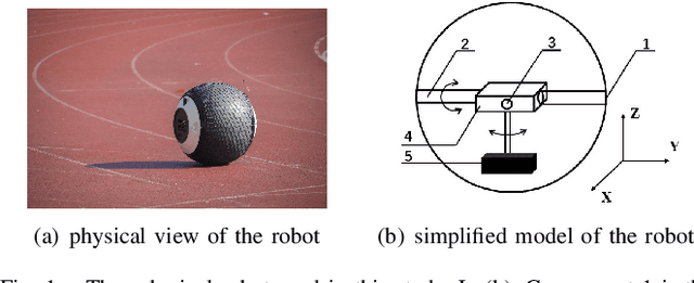 Figure 1 for An MPC-based Optimal Motion Control Framework for Pendulum-driven Spherical Robots