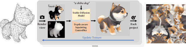 Figure 2 for InTeX: Interactive Text-to-texture Synthesis via Unified Depth-aware Inpainting