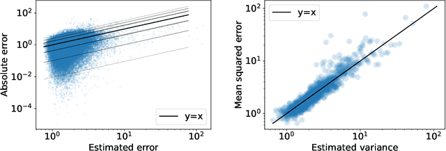 Figure 4 for A prediction rigidity formalism for low-cost uncertainties in trained neural networks