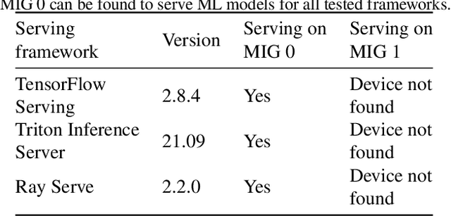 Figure 4 for MIGPerf: A Comprehensive Benchmark for Deep Learning Training and Inference Workloads on Multi-Instance GPUs