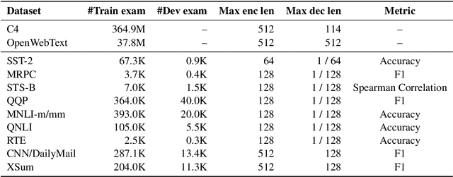Figure 2 for Task-agnostic Distillation of Encoder-Decoder Language Models