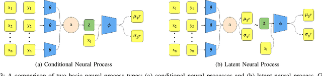 Figure 3 for Workload Estimation for Unknown Tasks: A Survey of Machine Learning Under Distribution Shift