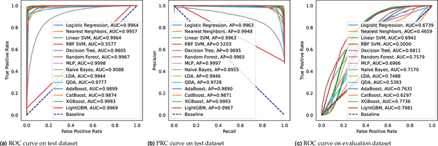 Figure 4 for Machine-Learning-based Colorectal Tissue Classification via Acoustic Resolution Photoacoustic Microscopy