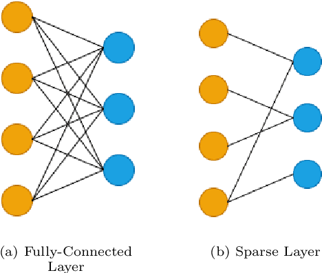 Figure 1 for EvoPruneDeepTL: An Evolutionary Pruning Model for Transfer Learning based Deep Neural Networks