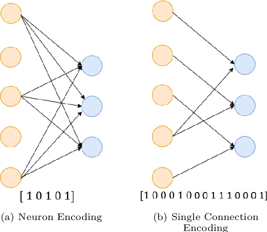 Figure 3 for EvoPruneDeepTL: An Evolutionary Pruning Model for Transfer Learning based Deep Neural Networks