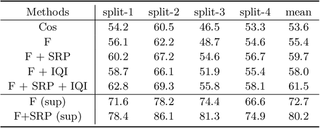 Figure 2 for Self-Regularized Prototypical Network for Few-Shot Semantic Segmentation