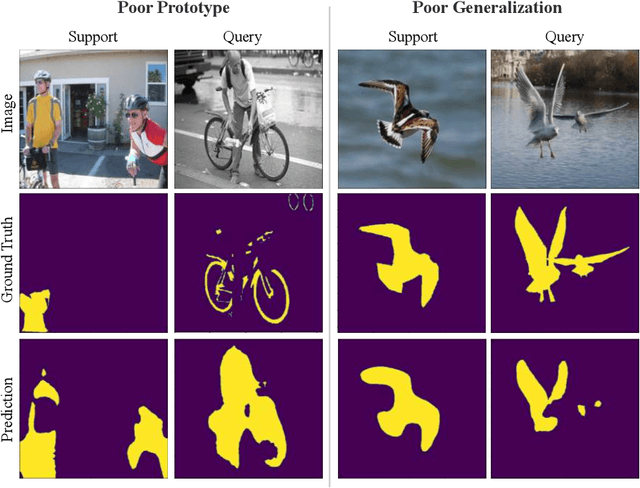 Figure 1 for Self-Regularized Prototypical Network for Few-Shot Semantic Segmentation