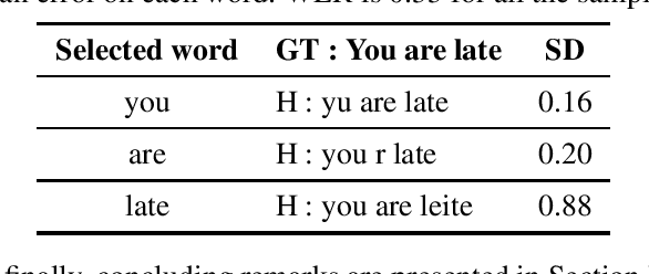 Figure 1 for Hybrid-SD (H_SD): A new hybrid evaluation metric for automatic speech recognition tasks