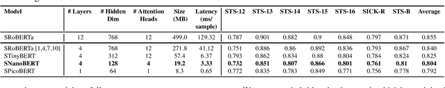 Figure 2 for Hybrid-SD (H_SD): A new hybrid evaluation metric for automatic speech recognition tasks