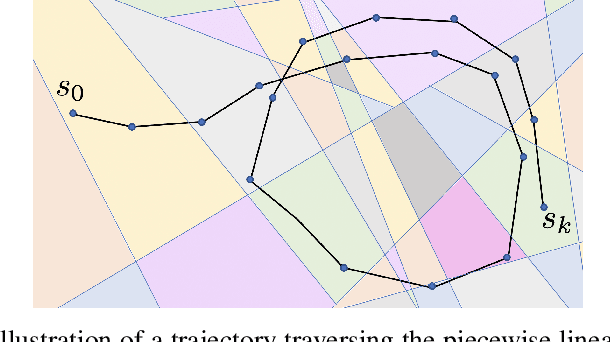 Figure 1 for Understanding the Evolution of Linear Regions in Deep Reinforcement Learning