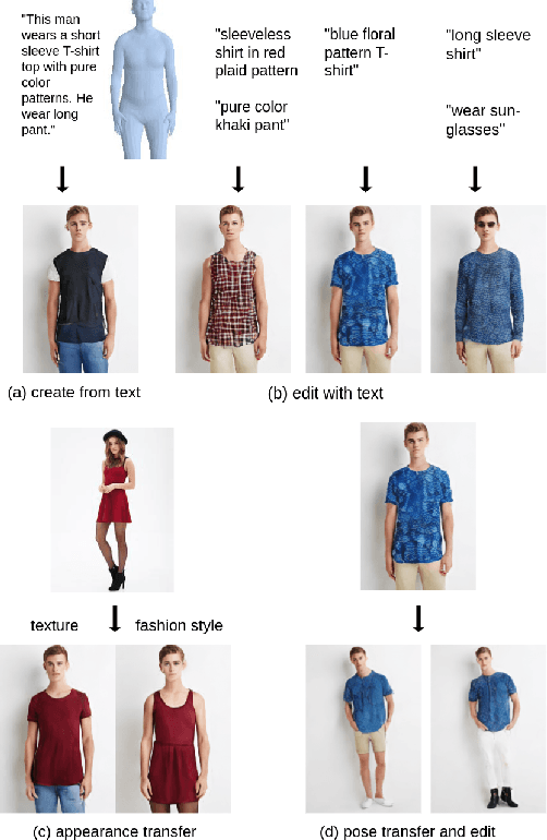 Figure 1 for UPGPT: Universal Diffusion Model for Person Image Generation, Editing and Pose Transfer