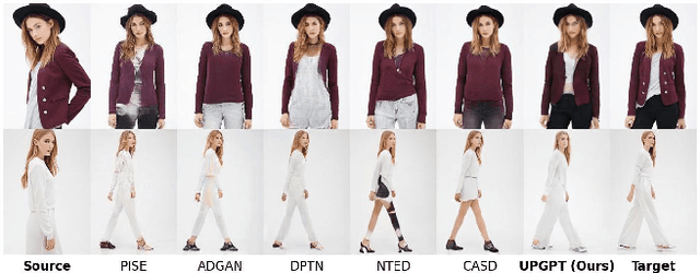 Figure 3 for UPGPT: Universal Diffusion Model for Person Image Generation, Editing and Pose Transfer