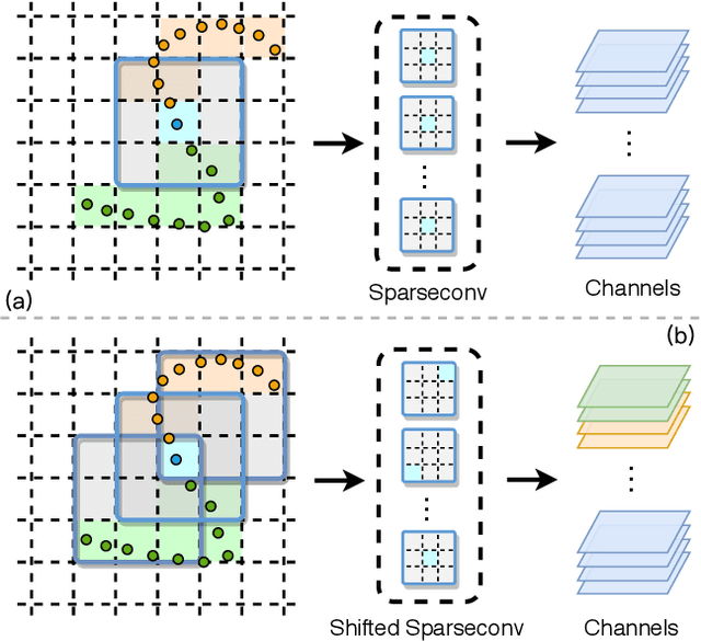 Figure 1 for Binarizing Sparse Convolutional Networks for Efficient Point Cloud Analysis