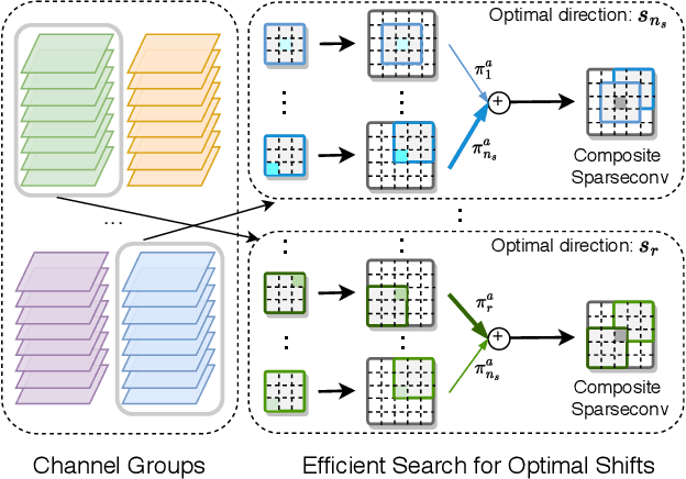 Figure 4 for Binarizing Sparse Convolutional Networks for Efficient Point Cloud Analysis