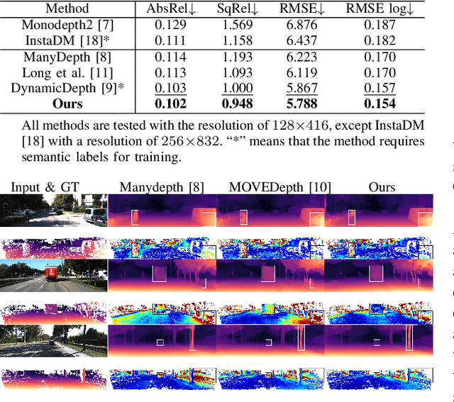 Figure 2 for Exploring the Mutual Influence between Self-Supervised Single-Frame and Multi-Frame Depth Estimation