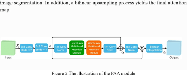 Figure 3 for MHITNet: a minimize network with a hierarchical context-attentional filter for segmenting medical ct images
