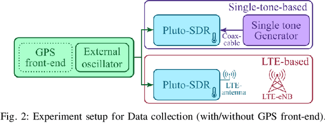 Figure 1 for Enabling Low-Overhead Over-the-Air Synchronization Using Online Learning