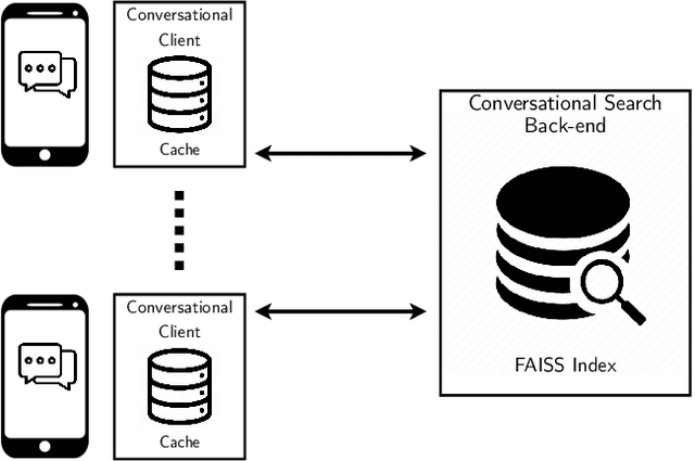 Figure 3 for Caching Historical Embeddings in Conversational Search