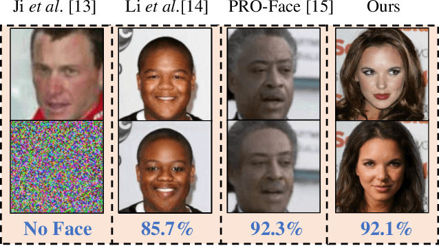 Figure 2 for Seeing is not Believing: An Identity Hider for Human Vision Privacy Protection