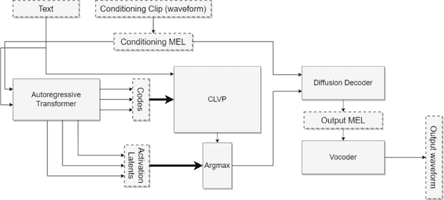 Figure 1 for Better speech synthesis through scaling