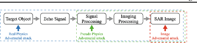 Figure 1 for SAR-AE-SFP: SAR Imagery Adversarial Example in Real Physics domain with Target Scattering Feature Parameters