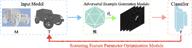 Figure 3 for SAR-AE-SFP: SAR Imagery Adversarial Example in Real Physics domain with Target Scattering Feature Parameters