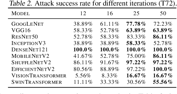 Figure 4 for SAR-AE-SFP: SAR Imagery Adversarial Example in Real Physics domain with Target Scattering Feature Parameters