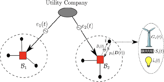 Figure 1 for Scalable and Independent Learning of Nash Equilibrium Policies in $n$-Player Stochastic Games with Unknown Independent Chains