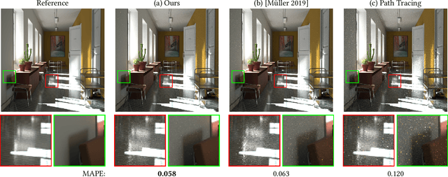 Figure 1 for Online Neural Path Guiding with Normalized Anisotropic Spherical Gaussians