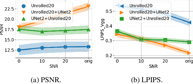 Figure 4 for A Modular and Robust Physics-Based Approach for Lensless Image Reconstruction