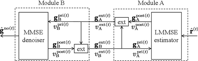 Figure 3 for Over-the-Air Federated Learning Over MIMO Channels: A Sparse-Coded Multiplexing Approach