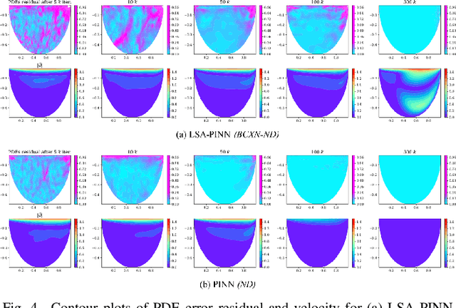 Figure 4 for LSA-PINN: Linear Boundary Connectivity Loss for Solving PDEs on Complex Geometry
