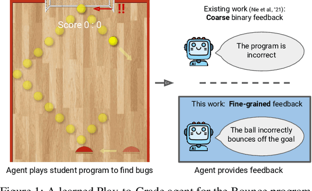 Figure 1 for Giving Feedback on Interactive Student Programs with Meta-Exploration