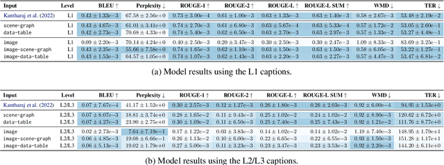 Figure 4 for VisText: A Benchmark for Semantically Rich Chart Captioning