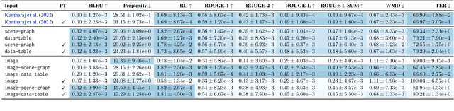 Figure 2 for VisText: A Benchmark for Semantically Rich Chart Captioning