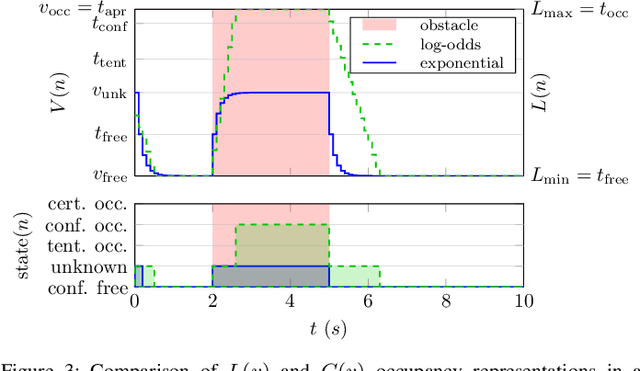 Figure 3 for On Onboard LiDAR-based Flying Object Detection