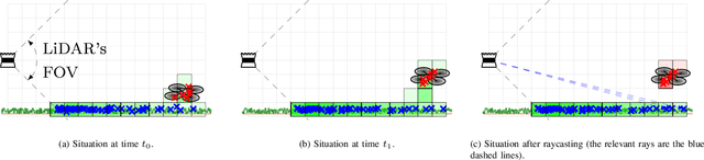 Figure 4 for On Onboard LiDAR-based Flying Object Detection