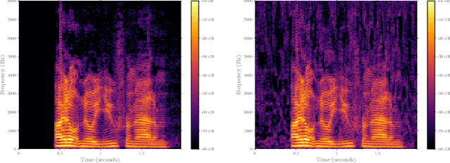 Figure 1 for Leveraging Domain Features for Detecting Adversarial Attacks Against Deep Speech Recognition in Noise