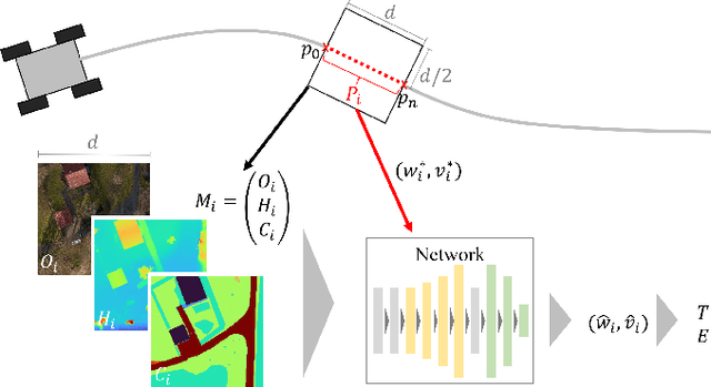 Figure 1 for Predicting Energy Consumption and Traversal Time of Ground Robots for Outdoor Navigation on Multiple Types of Terrain