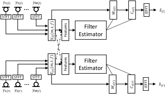 Figure 1 for Low bit rate binaural link for improved ultra low-latency low-complexity multichannel speech enhancement in Hearing Aids